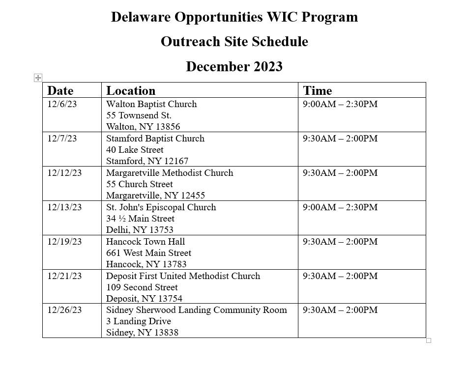 WIC | Delaware Opportunities Inc.